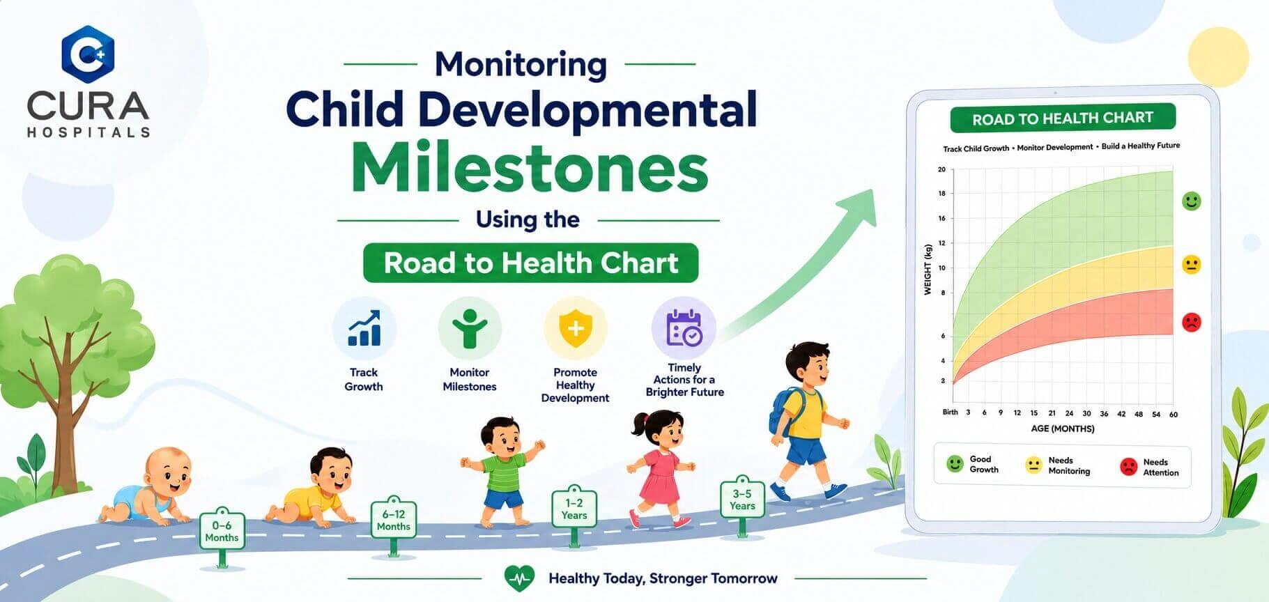 Monitoring Child Developmental Milestones Using the Road to Health Chart
