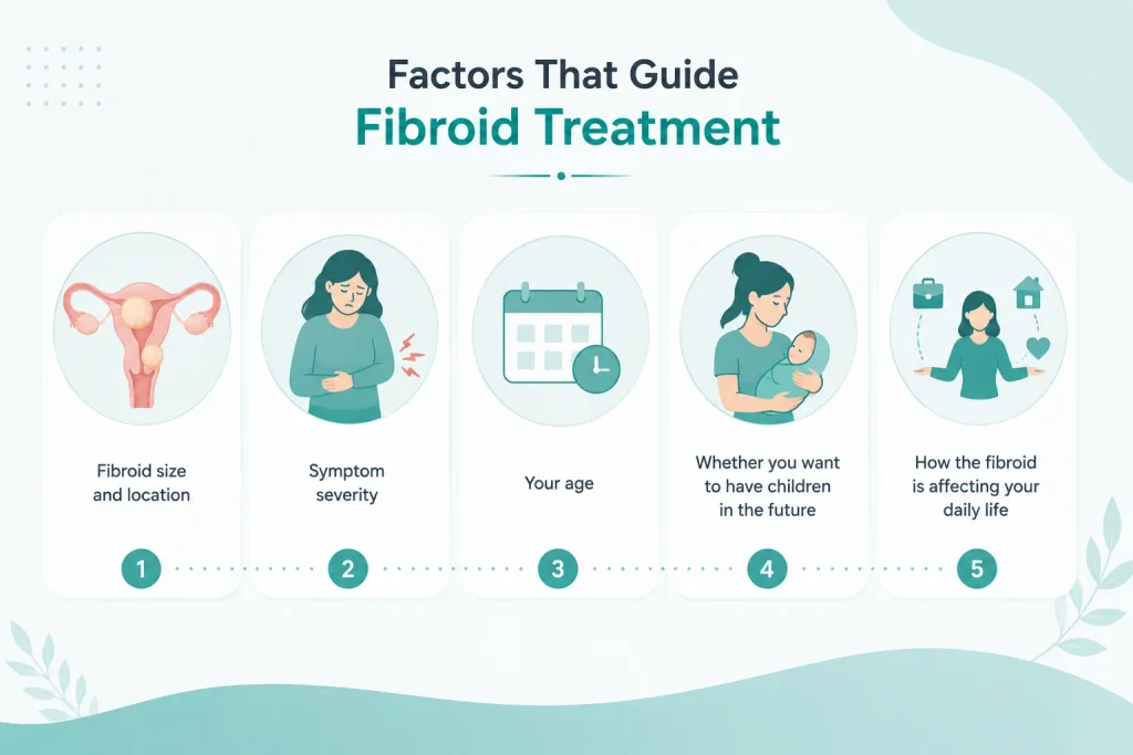 fibroid treatment factors